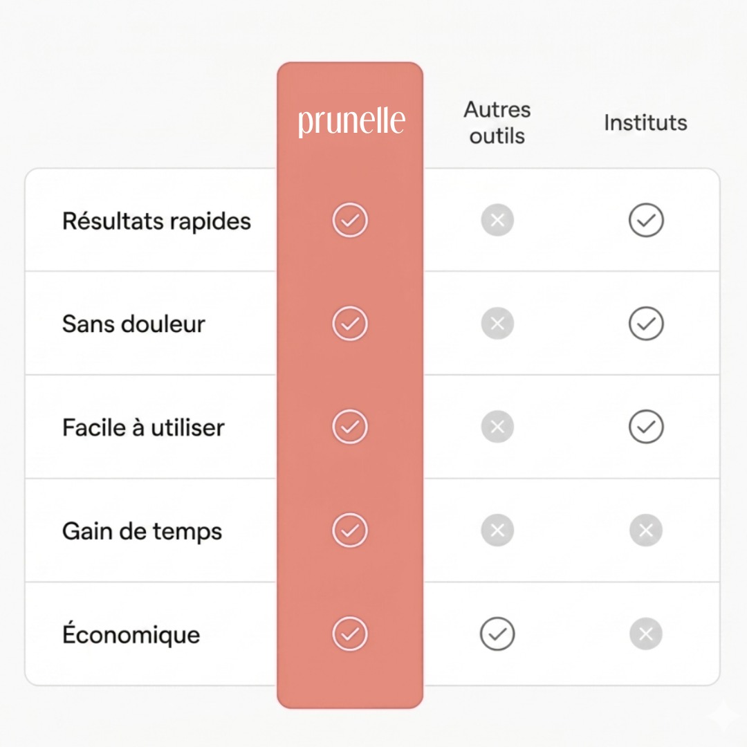 Prunelle Pro