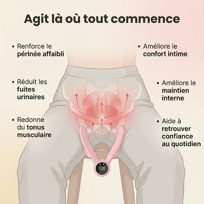 Dites stop aux fuites. En seulement 10 minutes par jour.